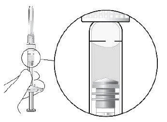 Pre-filled Syringe-Figure 2: