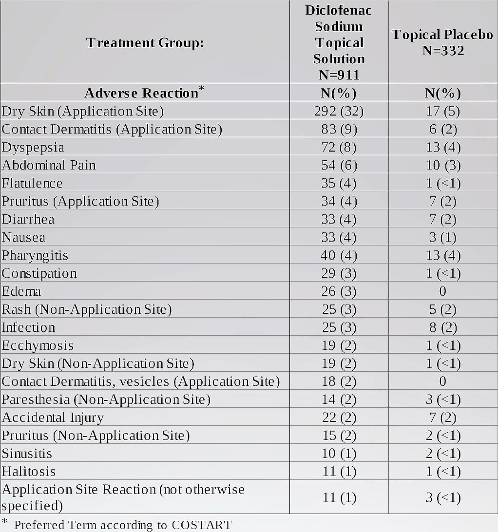 How much does mirtazapine cost the nhs