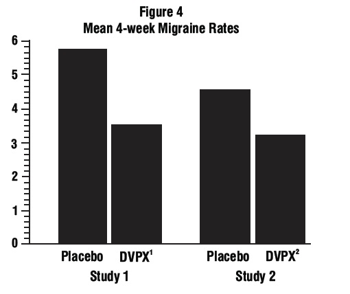 spl-divalproex-figure-4