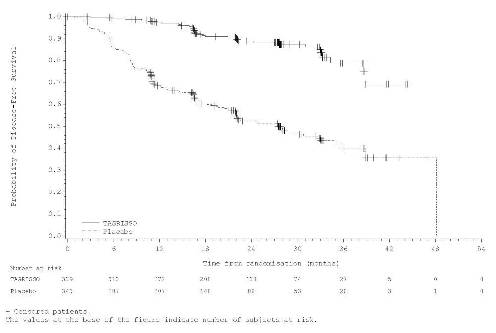 Fumarate drug study Fumarate drug study