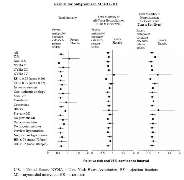Metoprolol Succinate - FDA prescribing information, side Metoprolol Succinate - FDA prescribing information, side