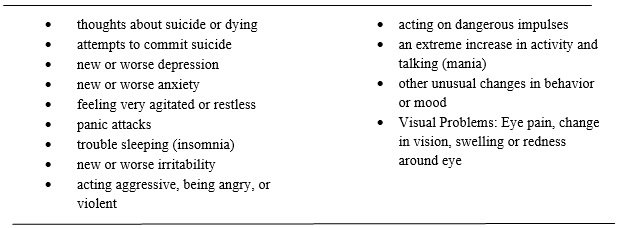 Symptoms - Medication guide