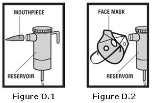 Figure D.1, D.2