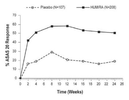 Title: fig2-asas20-response