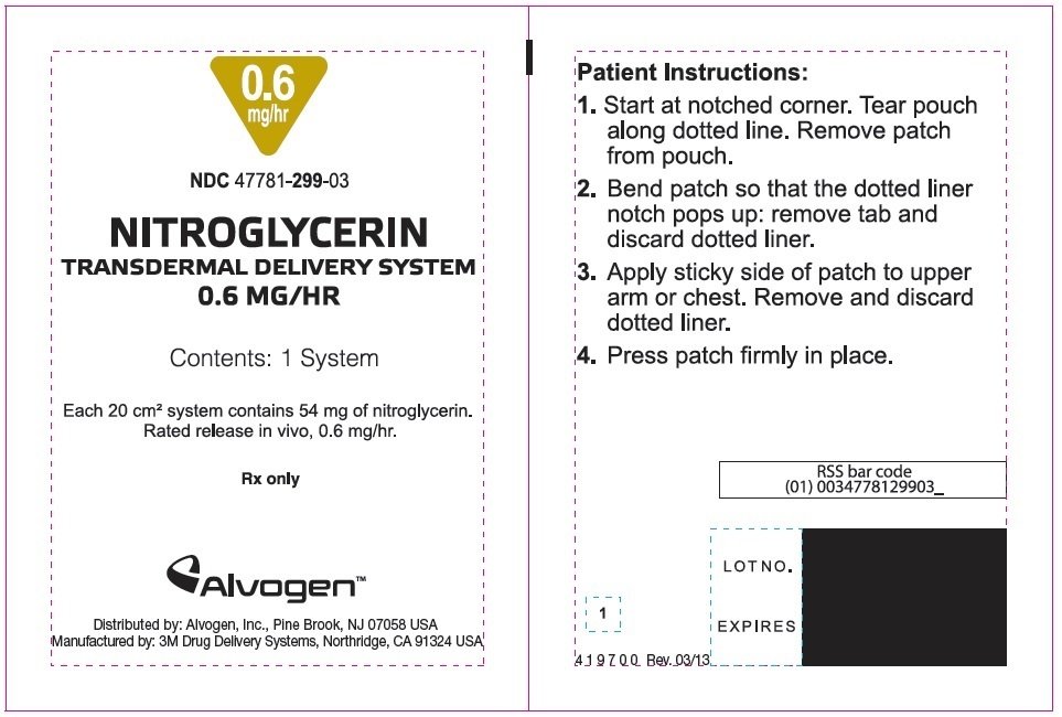 Nitroglycerin Ointment Placement