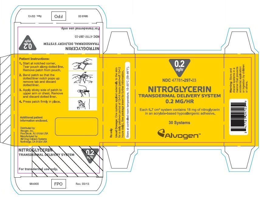 Nitroglycerin Transdermal FDA prescribing information, side effects