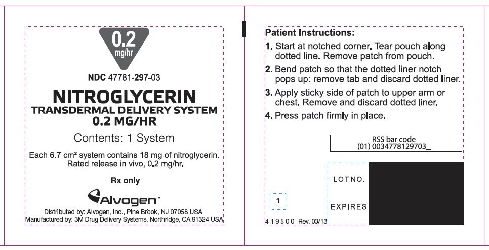 Nitroglycerin Side Effects Bradycardia