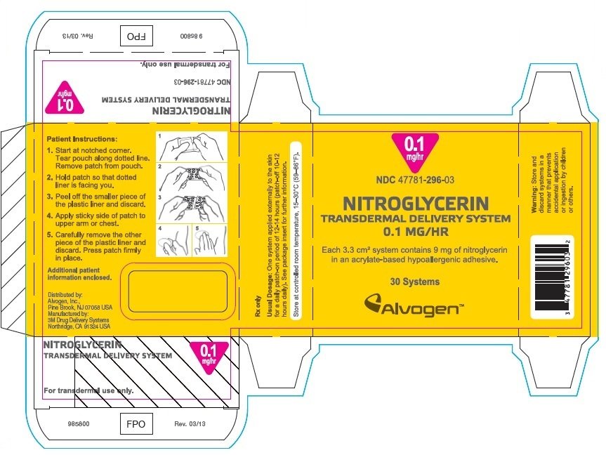 Nitroglycerin Side Effects Bradycardia