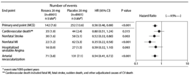 spl-rosuvastatin-fig2