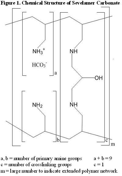 Figure 1: Chemical Structure of Sevelamer Carbonate