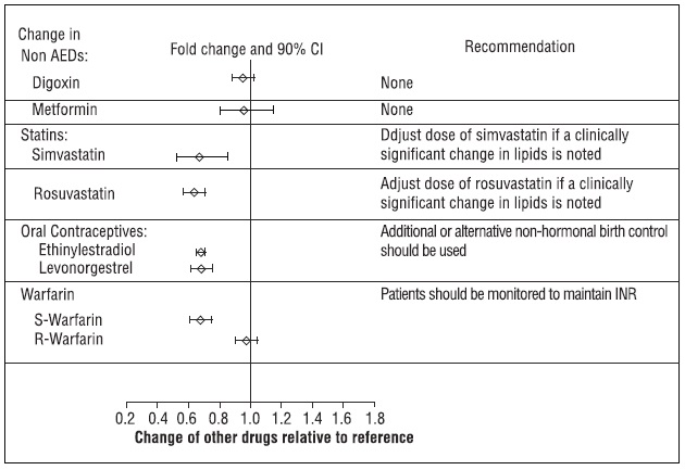 figure-3b