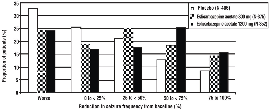 figure-5