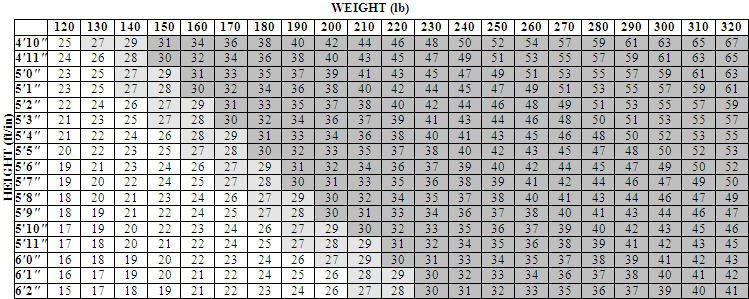Levothyroxine Dosage Chart By Weight