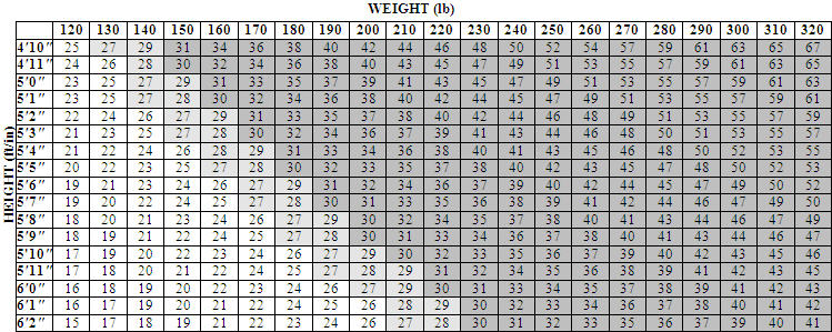 Meters To Feet Height Conversion Chart