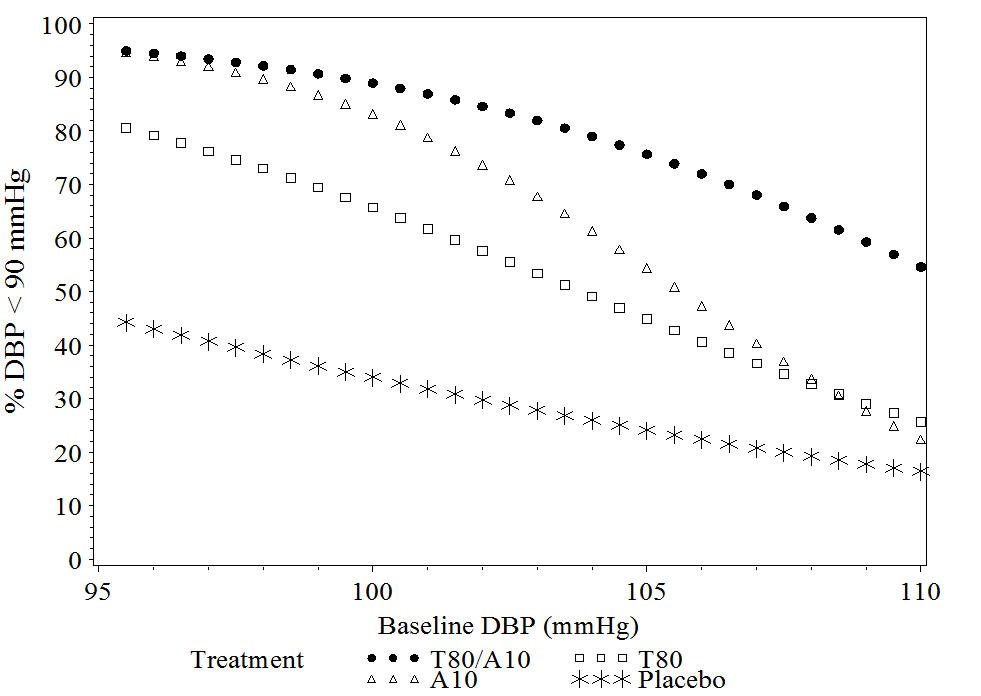 Figure 2a