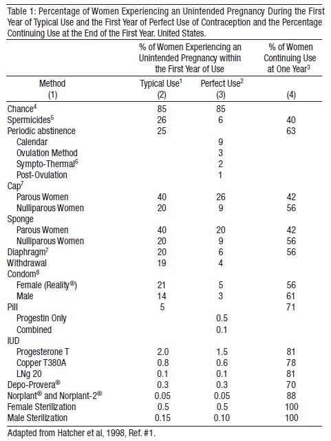 Table 1