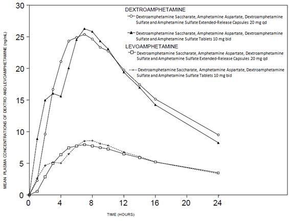 figure-1