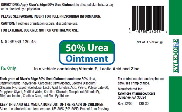 urea uses
