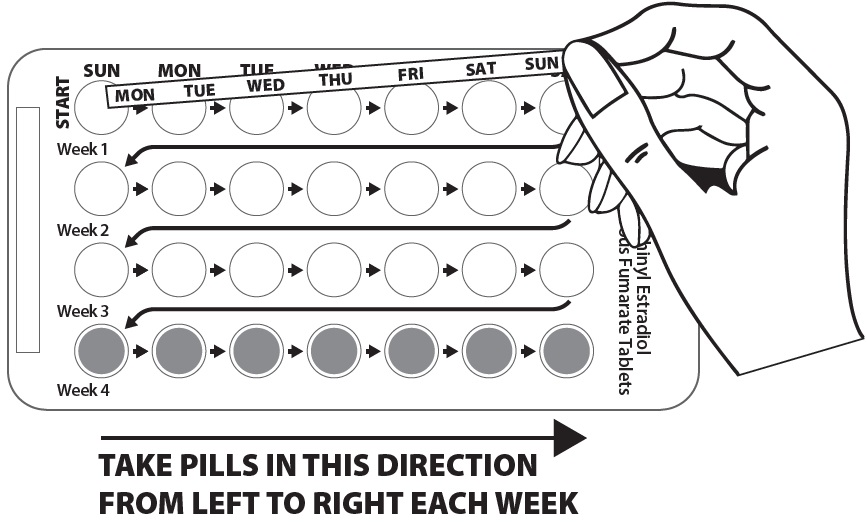 Instructions for Use - Figure B