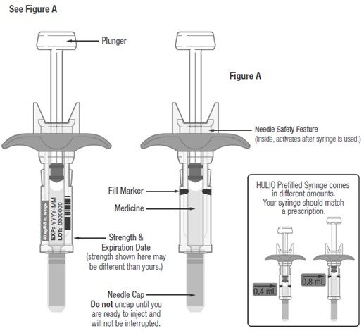 Instructions for Use Figure A