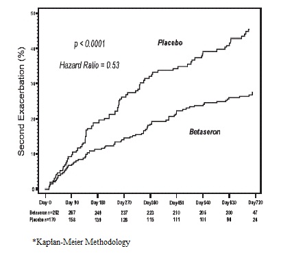 Figure_2