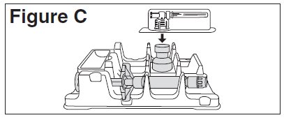 Figure C