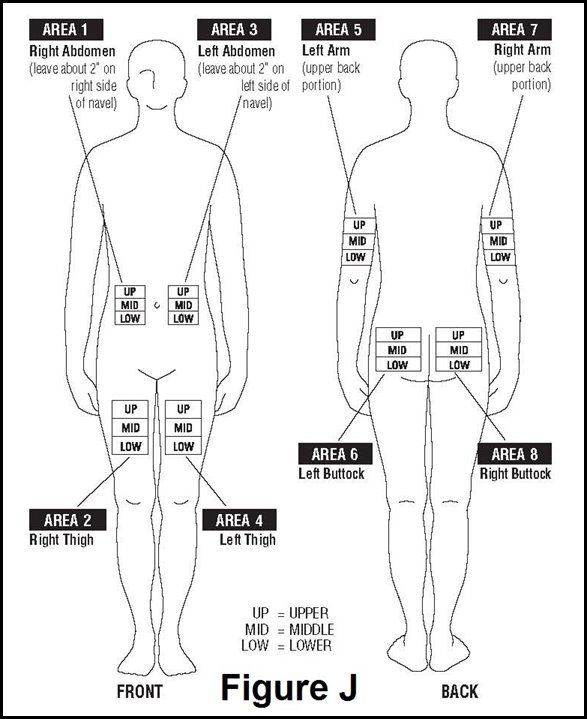 Sites Of Chart