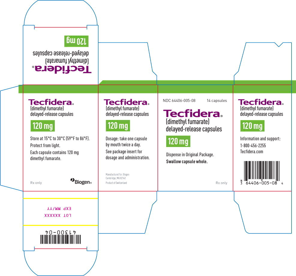 Principal Display Panel - 120 mg Capsules: No Charge Box Label
