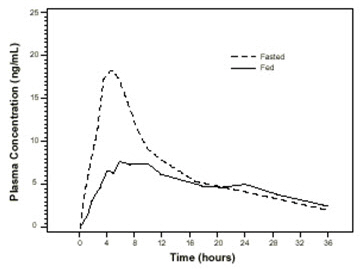 azithromycin chlamydia bleeding