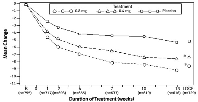 Figure 2A