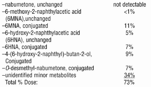 Metabolites