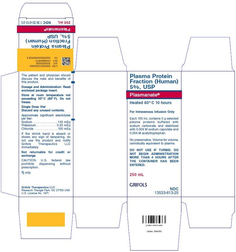 Plasmanate Carton