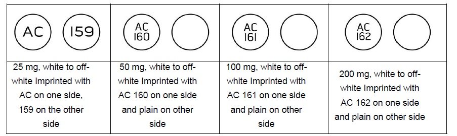 Tabs 25 mg