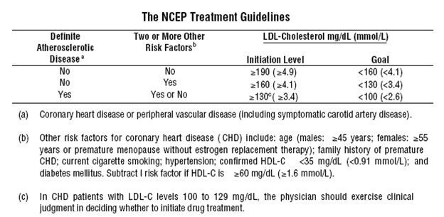 The NCEP Treatment Guidelines