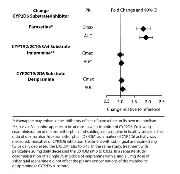 fig3