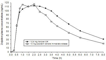 Depression eszopiclone grade mgm respiratory zolpidem dosage