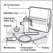 Instructions for Use Figure A