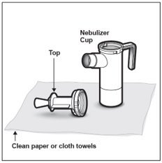 Instructions for Use Figure F