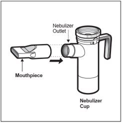 Instructions for Use Figure L