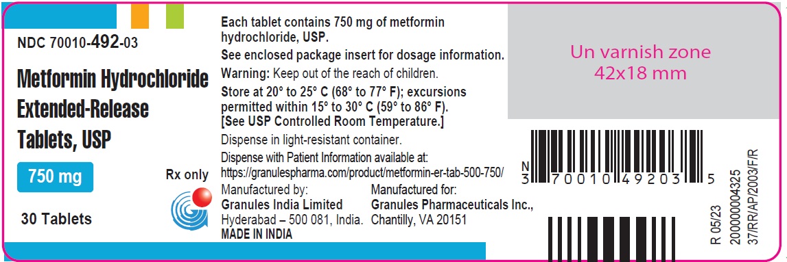 Metformin Extended Release Tablet: PI - Drugs.com