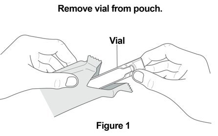 Instructions for Use Figure 1