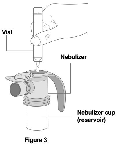 Instructions for Use Figure 3