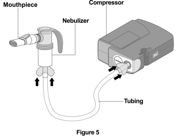 Instructions for Use Figure 5