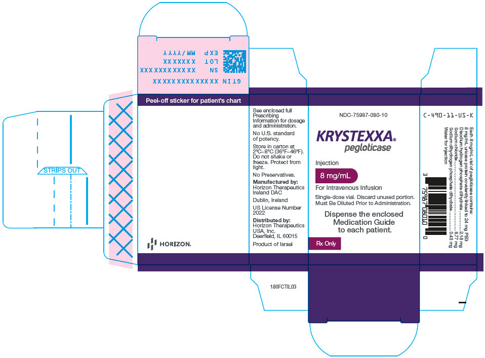 PRINCIPAL DISPLAY PANEL - 8 mg/mL Vial Carton