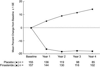 Image of Figure 4