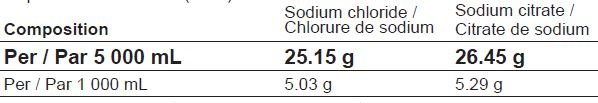 Representative Container Label Table 1