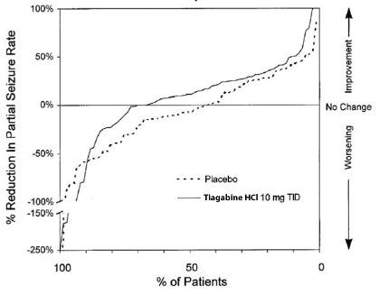 fig4