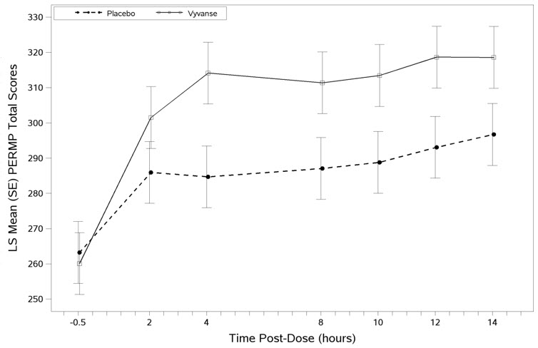 vyvanse-fda-prescribing-information-side-effects-and-uses