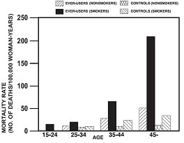 Figure 1 - Table 2