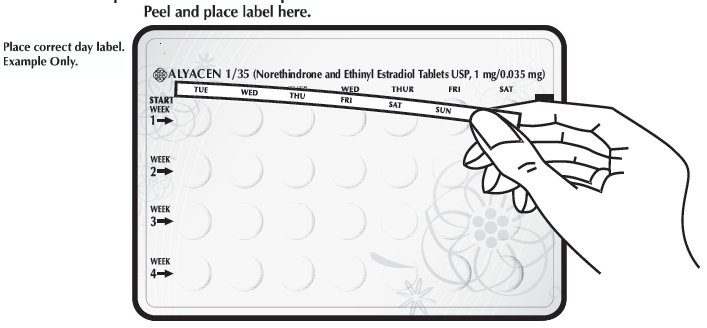 day label sticker placement example graphic